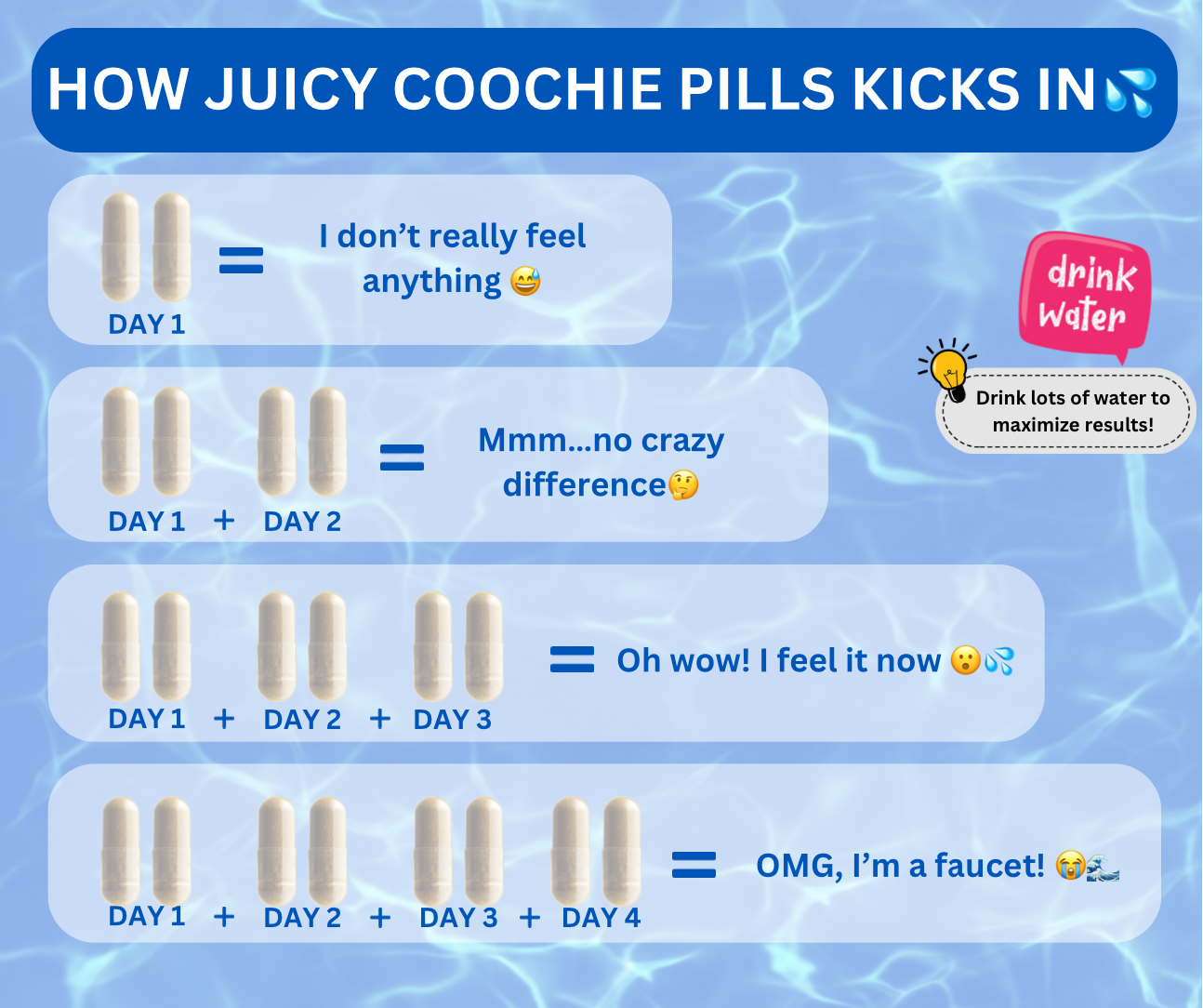 Juicy Coochie Capsules